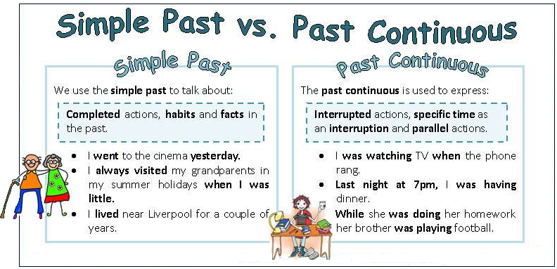 Past Continuous и Past Simple